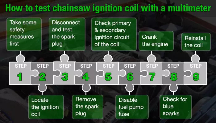 how to test chainsaw ignition coil with a multimeter